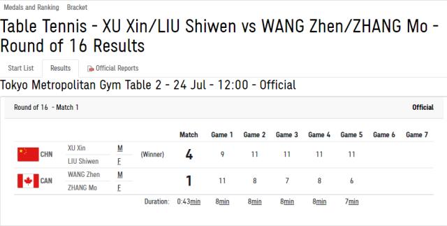乐鱼app-“昕雯”首轮有惊无险 刘诗雯表示每一场都是生死战
